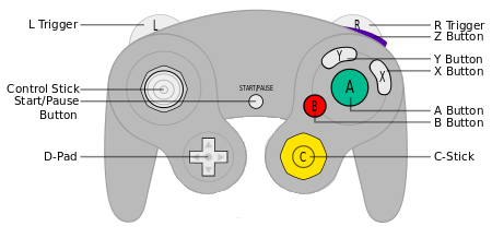 gc controller